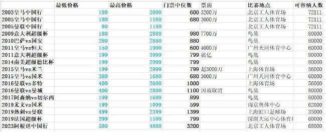 据全尤文报道，德里赫特进入皇马引援名单，拜仁方面要价6000万欧元。